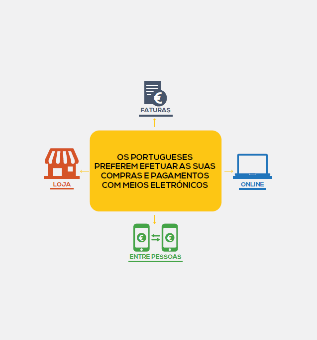 SIBS Market Report – Comércio Digital 2016